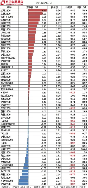 期货资金流入比例图(期货资金流向怎么算的)_https://www.cqckcrrc.com_期货直播_第1张