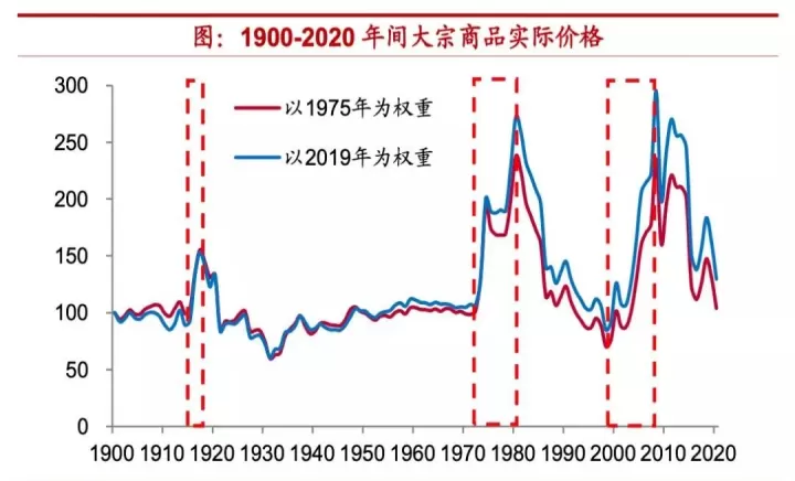 国外大宗商品期货行情(全球大宗期货商品)_期货知识_第1张_期货投资网 国外大宗商品期货行情(全球大宗期货商品)_https://www.cqckcrrc.com_期货知识_第1张