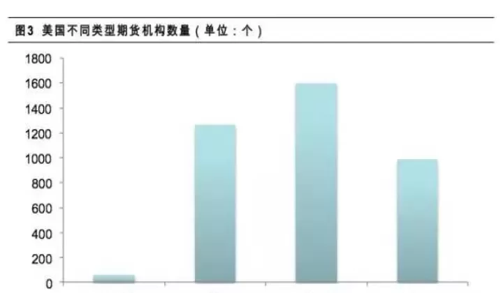 在国外做国内期货(国外期货怎么在国内做)_期货知识_第1张_期货投资网 在国外做国内期货(国外期货怎么在国内做)_https://www.cqckcrrc.com_期货知识_第1张