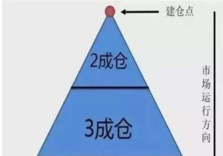 期货差仓是什么意思(期货仓差的分析技巧)_财经要闻_第1张_期货投资网 期货差仓是什么意思(期货仓差的分析技巧)_https://www.cqckcrrc.com_财经要闻_第1张