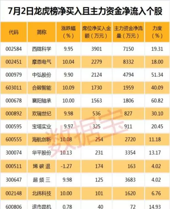 期货10倍涨幅(期货涨幅10相当于股票的多少)_期货行情_第1张_期货投资网 期货10倍涨幅(期货涨幅10相当于股票的多少)_https://www.cqckcrrc.com_期货行情_第1张