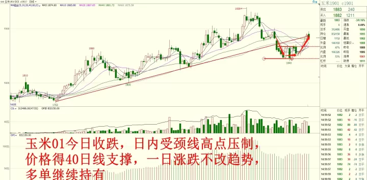 期货多周期交易策略(期货多周期看盘技巧)_基金理财_第1张_期货投资网 期货多周期交易策略(期货多周期看盘技巧)_https://www.cqckcrrc.com_基金理财_第1张