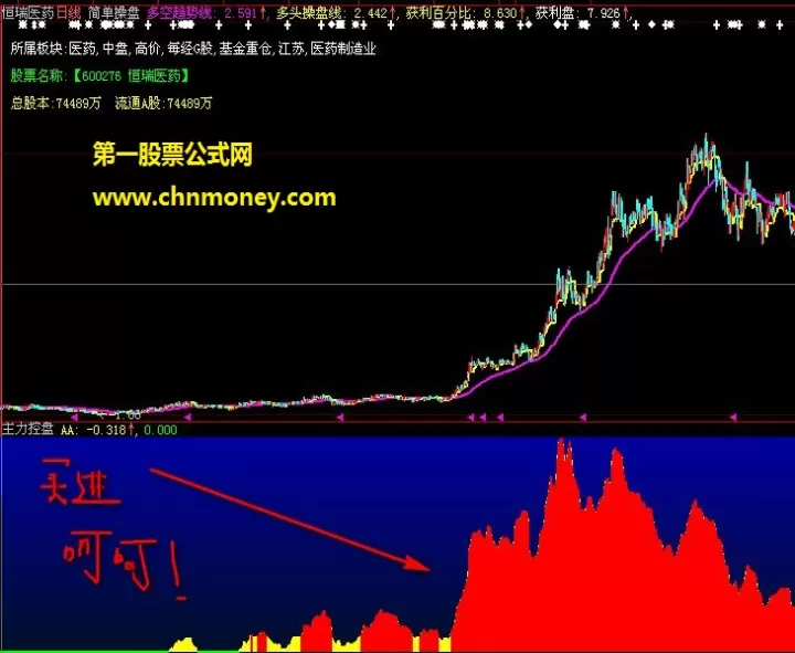 期货主力控盘多少好(主力控盘比例高好吗)_理财品种_第1张_期货投资网 期货主力控盘多少好(主力控盘比例高好吗)_https://www.cqckcrrc.com_理财品种_第1张