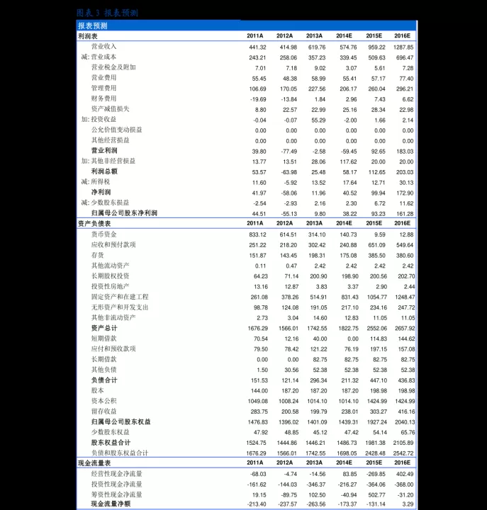 期货ddl指标是什么意思(期货中dml是什么指标)_期货行情_第1张_期货投资网 期货ddl指标是什么意思(期货中dml是什么指标)_https://www.cqckcrrc.com_期货行情_第1张