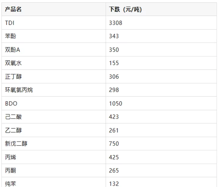 化工期货市场前景(化工期货受什么带动)_期货直播_第1张_期货投资网 化工期货市场前景(化工期货受什么带动)_https://www.cqckcrrc.com_期货直播_第1张