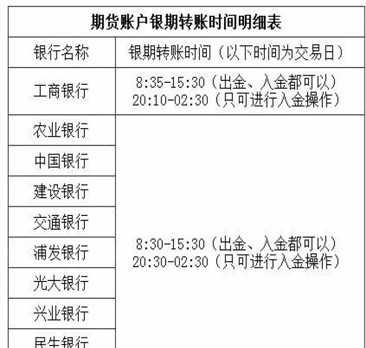 农行期货签约时间(农业银行期货银期签约的流程)_内盘期货_第1张_期货投资网 农行期货签约时间(农业银行期货银期签约的流程)_https://www.cqckcrrc.com_内盘期货_第1张