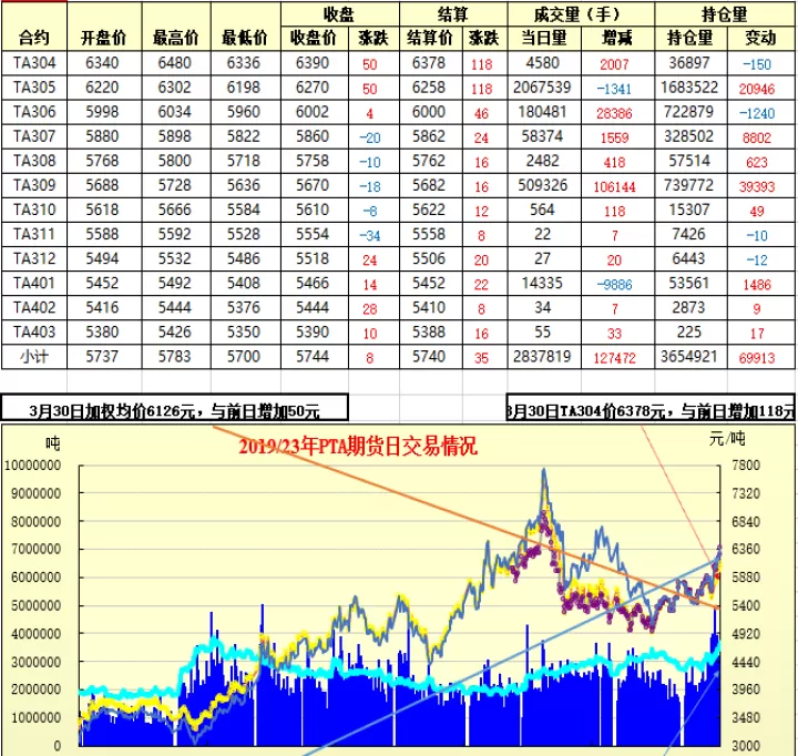 pta期货实时行(pta期货2405实时行情)_https://www.cqckcrrc.com_期货品种_第1张