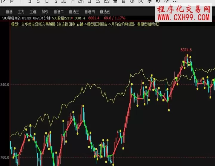 期货宝塔线代码(宝塔线指标原理)_道指直播_第1张_期货投资网 期货宝塔线代码(宝塔线指标原理)_https://www.cqckcrrc.com_道指直播_第1张