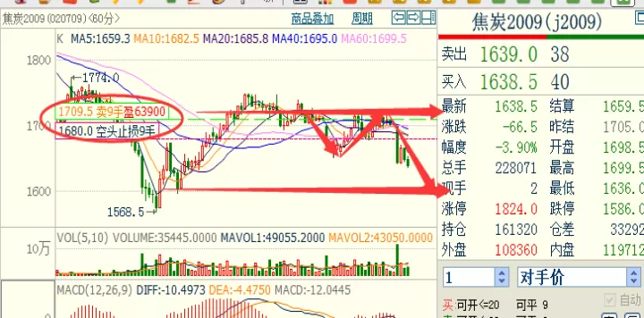 什么叫焦炭期货(什么叫焦炭期货行情)_https://www.cqckcrrc.com_期货品种_第1张