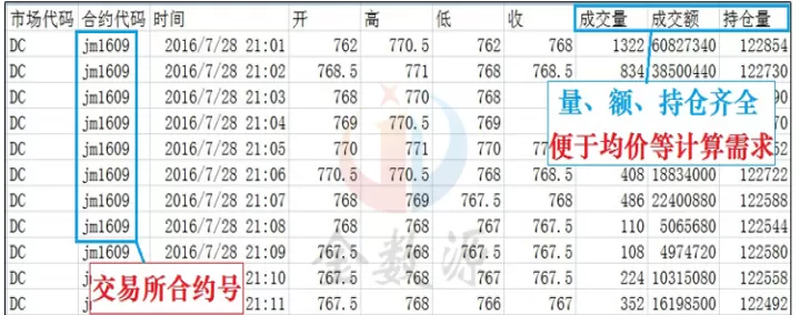 历史回测期货合约不连续(期货历史数据回测)_https://www.cqckcrrc.com_期货品种_第1张
