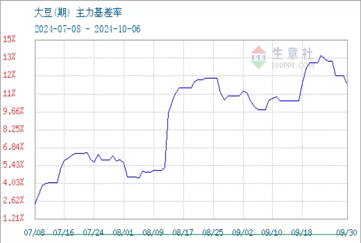 美国大豆期货休盘时间(美国大豆期货几点交易)_https://www.cqckcrrc.com_基金理财_第1张