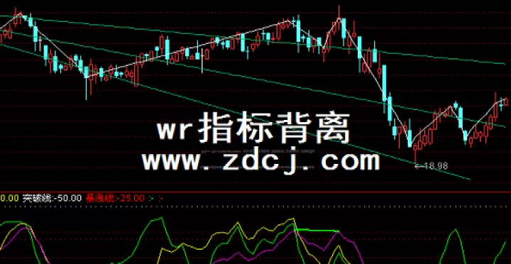 期货wr指标设置(期货wr是什么意思)_国际期货_第1张_期货投资网 期货wr指标设置(期货wr是什么意思)_https://www.cqckcrrc.com_国际期货_第1张