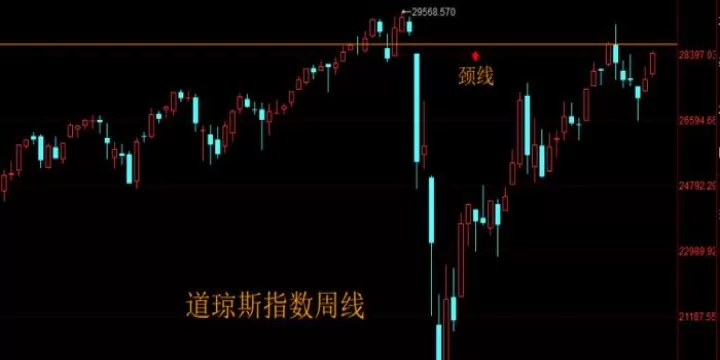 美股三大股指期货的代码是多少(美股三大指数代码表)_期货交易所_第1张_期货投资网 美股三大股指期货的代码是多少(美股三大指数代码表)_https://www.cqckcrrc.com_期货交易所_第1张