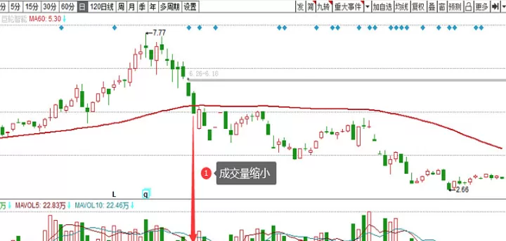 均线如何判断期货多空(期货中均线怎么看)_恒指期货_第1张_期货投资网 均线如何判断期货多空(期货中均线怎么看)_https://www.cqckcrrc.com_恒指期货_第1张