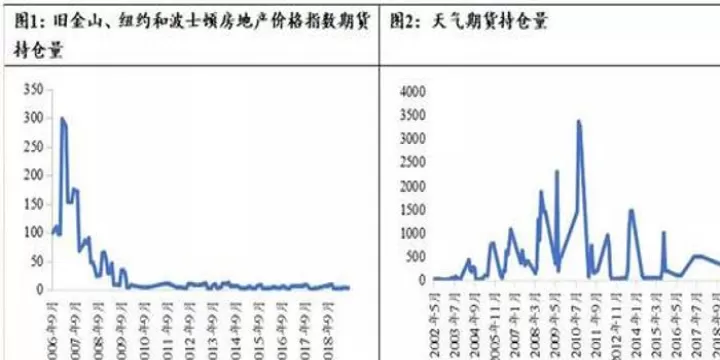 期货市场一年翻一倍(期货市场一年翻100倍)_财经要闻_第1张_期货投资网 期货市场一年翻一倍(期货市场一年翻100倍)_https://www.cqckcrrc.com_财经要闻_第1张