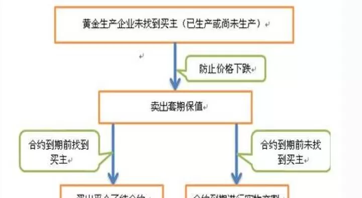 股指期货波浪顶(股指期货的趋势线)_https://www.cqckcrrc.com_基金理财_第1张