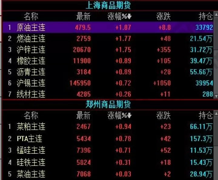 国内期货市场内还是场外(期货是场内还是场外)_理财品种_第1张_期货投资网 国内期货市场内还是场外(期货是场内还是场外)_https://www.cqckcrrc.com_理财品种_第1张