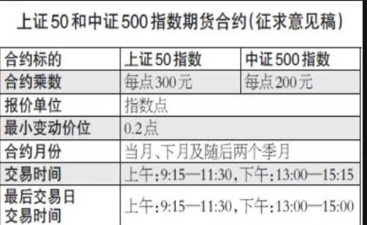 股指期货合约名义价值(股票指数期货合约的价值是用什么计算的)_期货知识_第1张_期货投资网 股指期货合约名义价值(股票指数期货合约的价值是用什么计算的)_https://www.cqckcrrc.com_期货知识_第1张