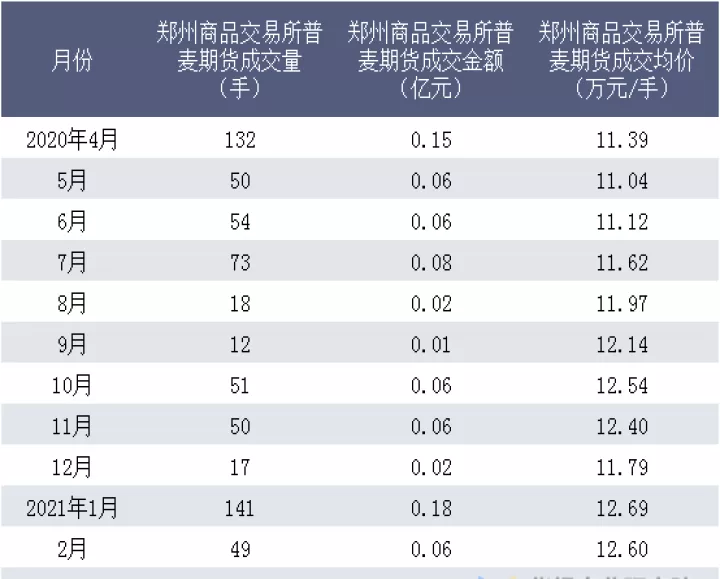 普麦期货是什么产品(期货普麦是什么)_财经要闻_第1张_期货投资网 普麦期货是什么产品(期货普麦是什么)_https://www.cqckcrrc.com_财经要闻_第1张