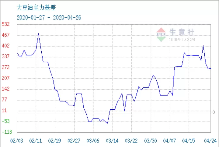 期货做对趋势该怎么平仓(期货多空比悬殊过大后期如何平仓)_https://www.cqckcrrc.com_基金理财_第1张