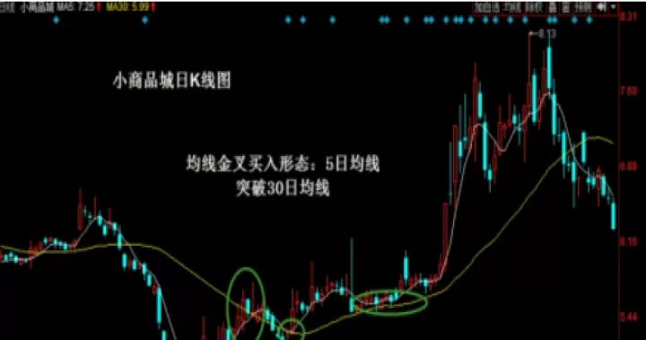 期货均线如何看长做短(期货到底做长线好还是短线好)_财经直播室_第1张_期货投资网 期货均线如何看长做短(期货到底做长线好还是短线好)_https://www.cqckcrrc.com_财经直播室_第1张