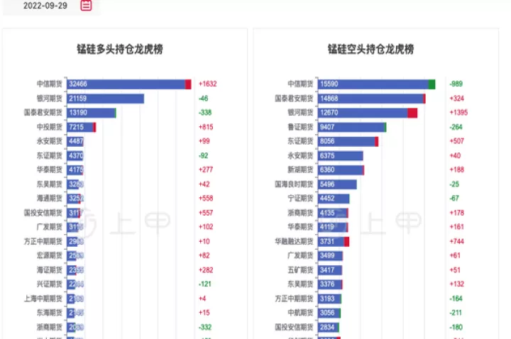 锰硅2109期货(锰硅期货最新行情)_https://www.cqckcrrc.com_期货品种_第1张