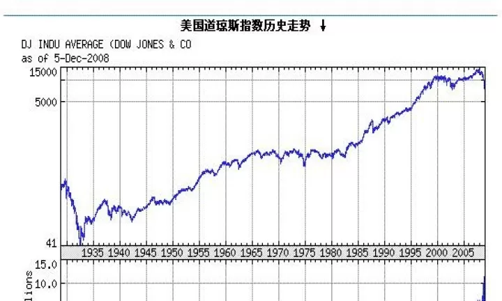 道琼斯指数期货行情(美国道琼斯指数期货实时行情)_国际期货_第1张_期货投资网 道琼斯指数期货行情(美国道琼斯指数期货实时行情)_https://www.cqckcrrc.com_国际期货_第1张