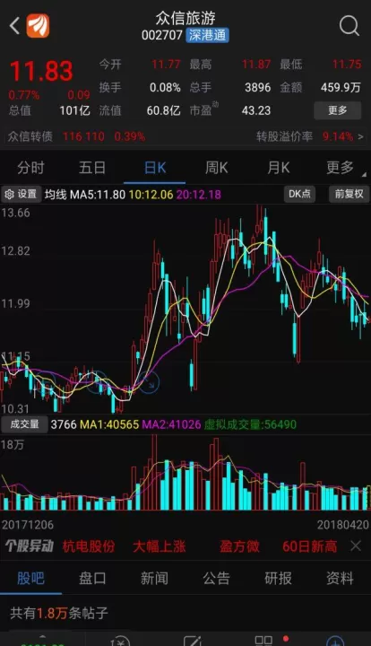 在股票期货里什么叫加权平均(期货加权平均价格怎么算)_国际期货_第1张_期货投资网 在股票期货里什么叫加权平均(期货加权平均价格怎么算)_https://www.cqckcrrc.com_国际期货_第1张