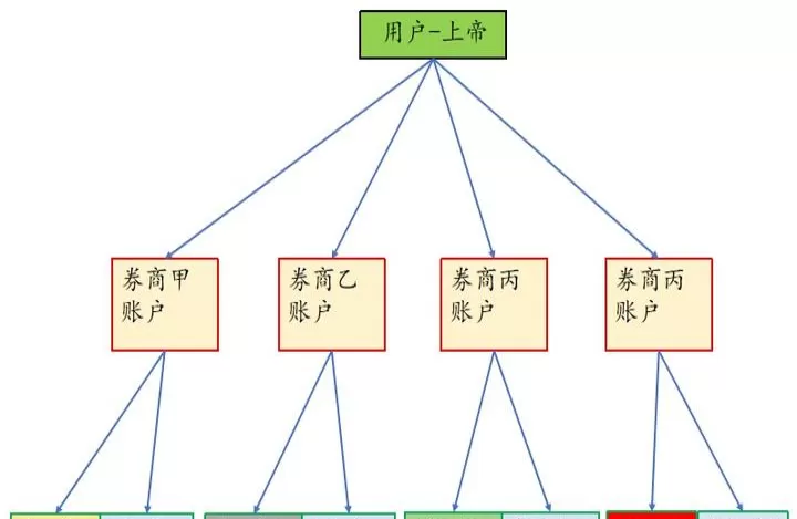 证券账户销户会影响期权和期货账户吗(证券账户销户会影响期权和期货账户吗为什么)_恒指期货_第1张_期货投资网 证券账户销户会影响期权和期货账户吗(证券账户销户会影响期权和期货账户吗为什么)_https://www.cqckcrrc.com_恒指期货_第1张