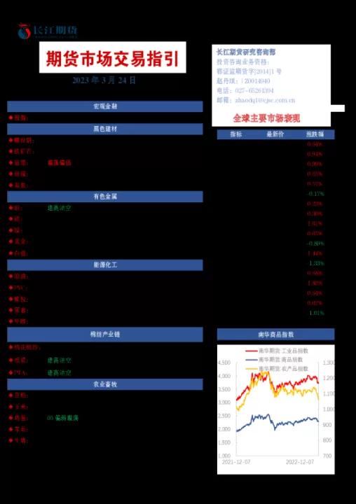 期货产品交易单位(期货商品交易表)_https://www.cqckcrrc.com_期货直播_第1张