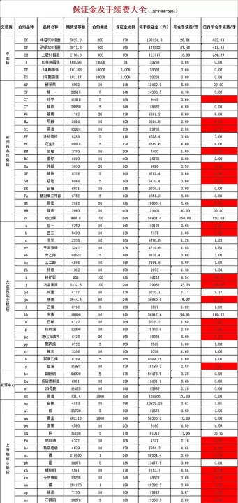 做期货螺纹钢需要关注股票吗(螺纹钢期货手续费多少)_期货知识_第1张_期货投资网 做期货螺纹钢需要关注股票吗(螺纹钢期货手续费多少)_https://www.cqckcrrc.com_期货知识_第1张