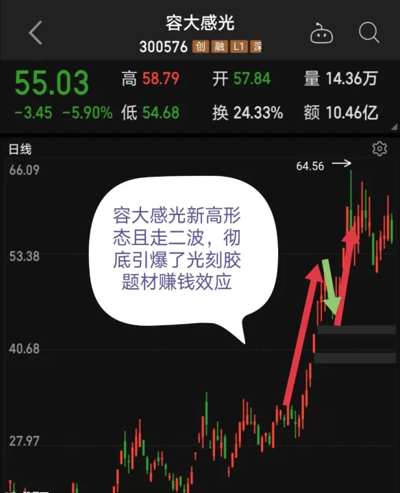 期货短线怎样抓趋势(期货做短线如何找趋势)_期货理财_第1张_期货投资网 期货短线怎样抓趋势(期货做短线如何找趋势)_https://www.cqckcrrc.com_期货理财_第1张
