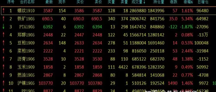期货合约标的商品(期货合约非标准)_https://www.cqckcrrc.com_期货直播_第1张