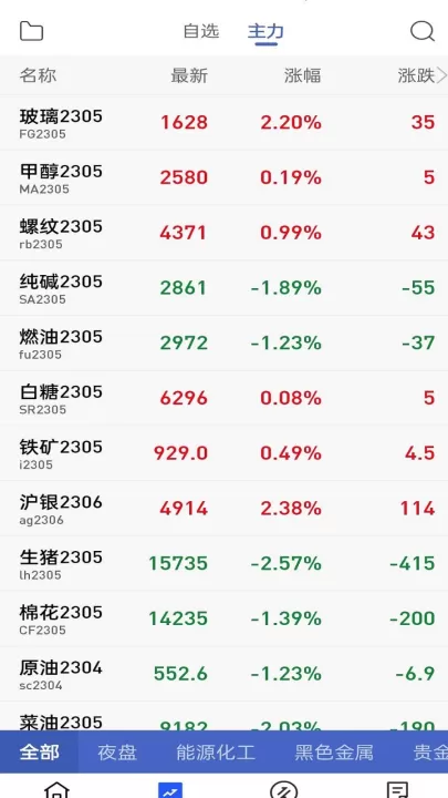 期货通版本已升级(期货通界面设置)_期货开户_第1张_期货投资网 期货通版本已升级(期货通界面设置)_https://www.cqckcrrc.com_期货开户_第1张