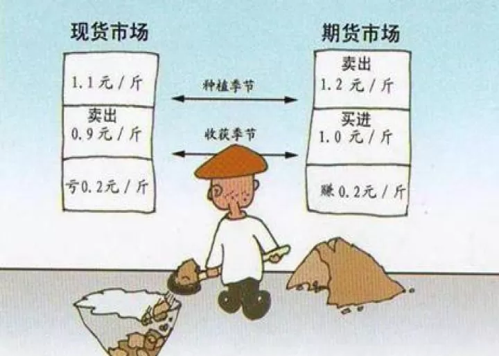 商品期货存在交叉套期(商品期货存在交叉套期吗)_国际期货_第1张_期货投资网 商品期货存在交叉套期(商品期货存在交叉套期吗)_https://www.cqckcrrc.com_国际期货_第1张