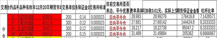 股指期货先平今仓还是历史仓(股指期货是平今优先还是平昨优先)_https://www.cqckcrrc.com_期货交易所_第1张