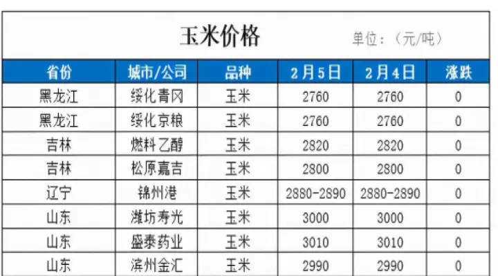 期货及石化涨价(期货玉米会涨价吗)_https://www.cqckcrrc.com_期货直播_第1张