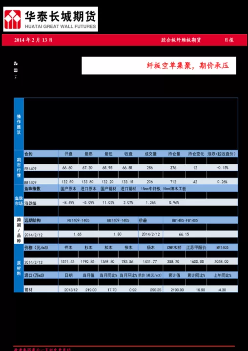 纤维板期货1903行情走势(纤维板期货行情分析)_期货直播_第1张_期货投资网 纤维板期货1903行情走势(纤维板期货行情分析)_https://www.cqckcrrc.com_期货直播_第1张
