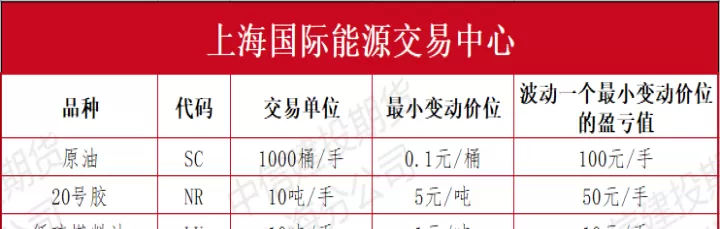 商品期货哪个波动最小(商品期货最佳买点)_理财品种_第1张_期货投资网 商品期货哪个波动最小(商品期货最佳买点)_https://www.cqckcrrc.com_理财品种_第1张