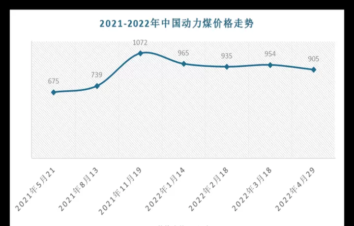 动力煤期货最新走势(动力煤期货最新实时行情)_国际期货_第1张_期货投资网 动力煤期货最新走势(动力煤期货最新实时行情)_https://www.cqckcrrc.com_国际期货_第1张