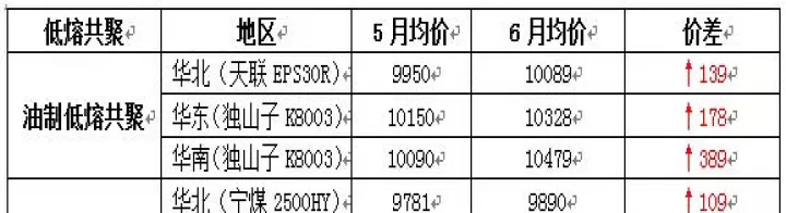 pp期货的用途(pp期货价格行情)_https://www.cqckcrrc.com_期货知识_第1张