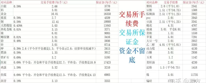 期货交易随机漫谈(期货交易手续费是双向收费吗)_恒指期货_第1张_期货投资网 期货交易随机漫谈(期货交易手续费是双向收费吗)_https://www.cqckcrrc.com_恒指期货_第1张