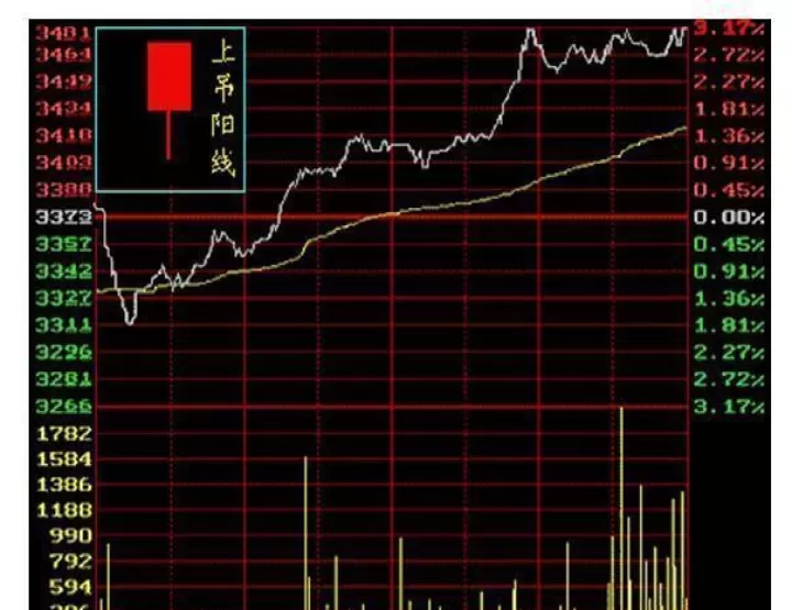 期货一分钟最多涨多少(期货一分钟k线图)_期货交易所_第1张_期货投资网 期货一分钟最多涨多少(期货一分钟k线图)_https://www.cqckcrrc.com_期货交易所_第1张