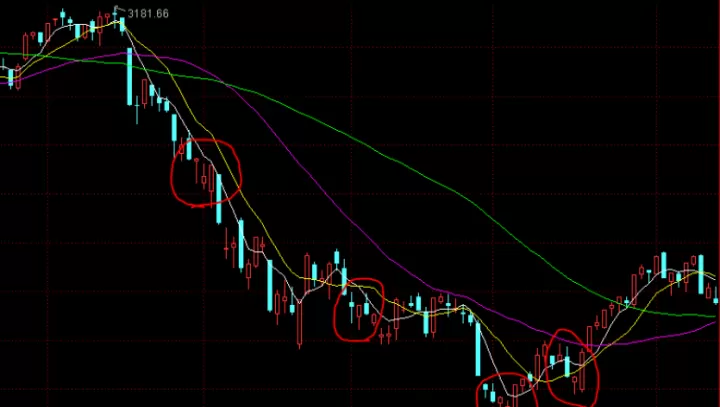 期货未来下跌时间(期货下跌趋势有几浪)_理财百科_第1张_期货投资网 期货未来下跌时间(期货下跌趋势有几浪)_https://www.cqckcrrc.com_理财百科_第1张