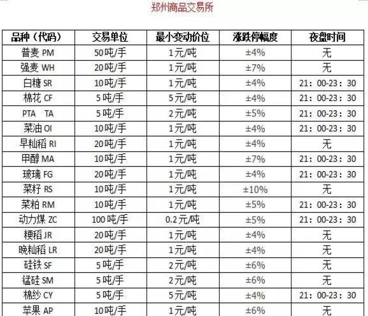 商品期货交易注意什么(商品期货交易的特点)_https://www.cqckcrrc.com_期货行情_第1张