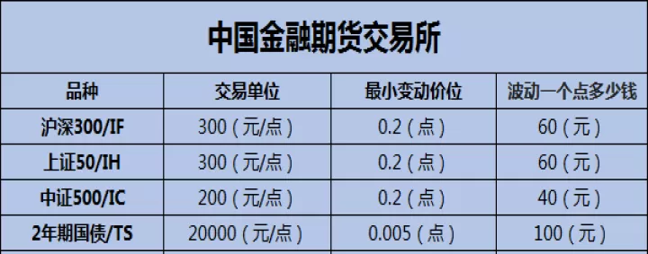 期货交易平今免(期货哪些品种平今免手续费)_内盘期货_第1张_期货投资网 期货交易平今免(期货哪些品种平今免手续费)_https://www.cqckcrrc.com_内盘期货_第1张