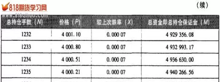 期货交易浮盈保本(期货浮盈是什么意思)_期货理财_第1张_期货投资网 期货交易浮盈保本(期货浮盈是什么意思)_https://www.cqckcrrc.com_期货理财_第1张