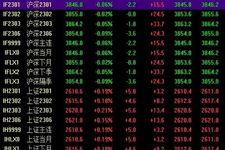 如何查询股指期货机构仓单(股指期货持仓量在哪看)_期货开户_第1张_期货投资网 如何查询股指期货机构仓单(股指期货持仓量在哪看)_https://www.cqckcrrc.com_期货开户_第1张