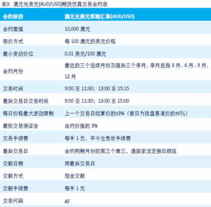 rbob期货合约报价单位(期货合约报价怎么看)_理财百科_第1张_期货投资网 rbob期货合约报价单位(期货合约报价怎么看)_https://www.cqckcrrc.com_理财百科_第1张