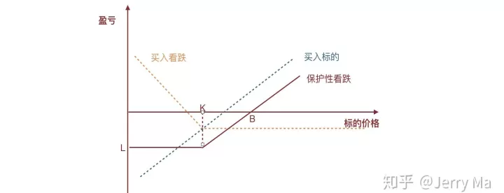 期货期权定价计算(期货期权日内交易浮动价格怎么算)_https://www.cqckcrrc.com_期货交易所_第1张